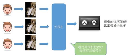 計算機操作系統概述 從基礎到實踐