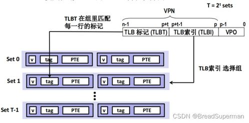 Hello的程序人生 計算機系統服務背后的系統思維