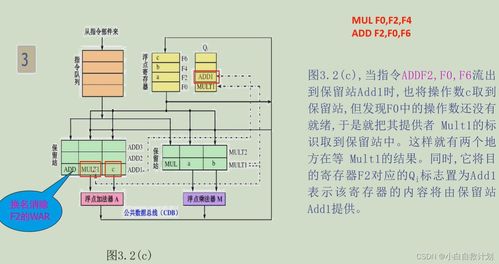 吉林大學計算機系統結構 第三章 指令級并行 曲冠南老師版 筆記