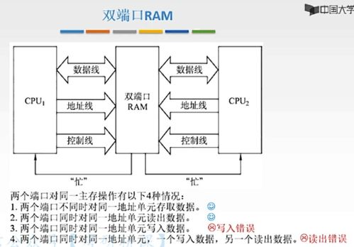 計算機系統中的存儲系統 基礎、設計與服務架構