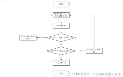 SpringBoot社區疫情數據監測系統的設計與實現