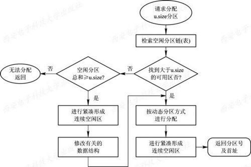 《計算機操作系統（慕課版）》第五章 存儲器管理學習筆記 核心概念與系統服務解析