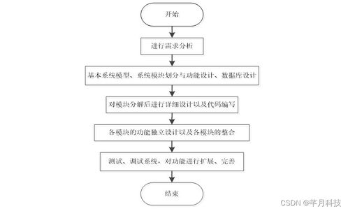 基于SpringBoot的運動場館在線預約與管理系統設計與實現