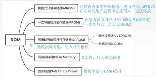 計算機存儲系統 構建計算機系統服務的基石