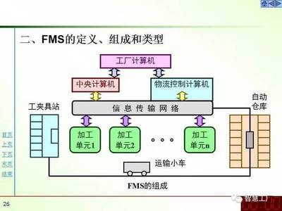 柔性制造系統技術 計算機系統服務的核心驅動力