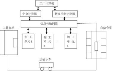 柔性制造系統及其在計算機系統服務領域的應用實例