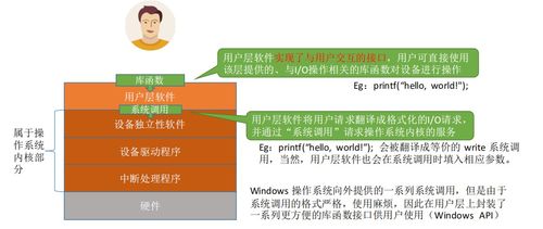 計算機操作系統第六章 輸入輸出管理——計算機系統服務的關鍵環節