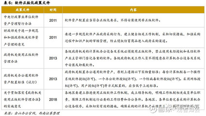 金山辦公 國產辦公軟件龍頭，智能云化引領未來