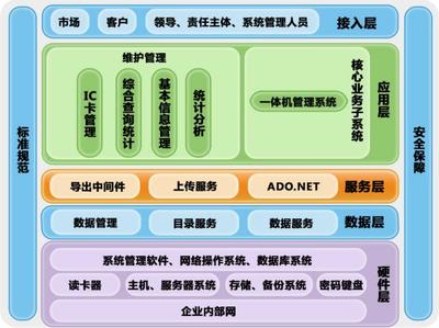 智慧交易新生態 農產品批發市場進出場收費與補助管理系統的設計思路